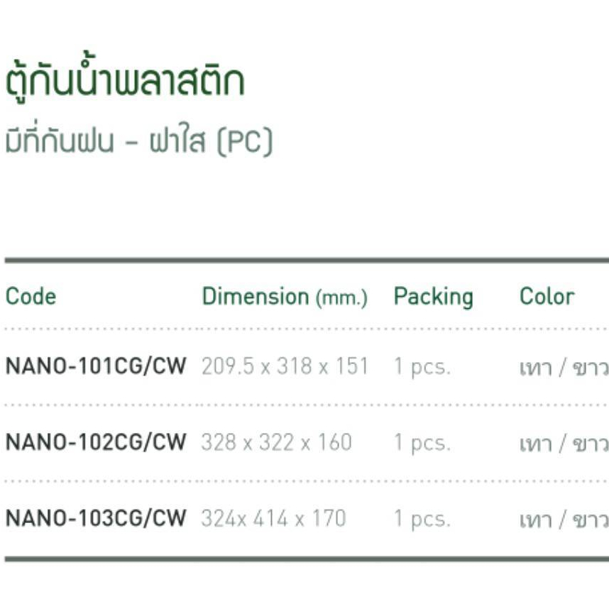 *มีขายส่ง* ตู้กันน้ำ ตู้พลาสติก ฝาทึบ มีหลังคา เบอร์ 101W ,102W ,103W และ ฝาใส มีหลังคา 101CW ,102CW ,103CW ยี่ห้อ Nano ราคา ถูกที่สุด ดีลบีเคเค แกลเลอรีภาพที่ 4