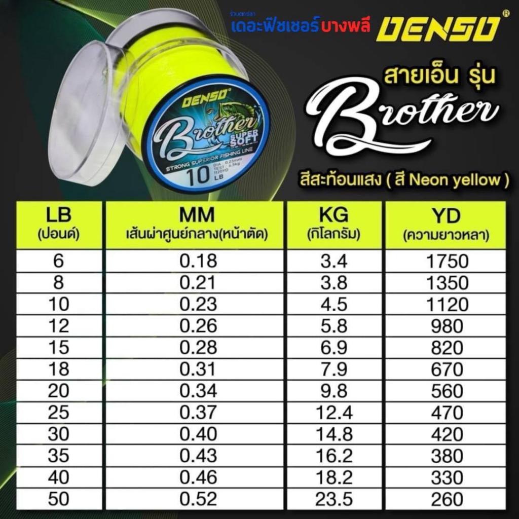 A03​ สายเอ็นDenso​ รุ่น​ Brother Super​SOFTสายเอ็นที่เนื้อสายนุ่มมาก สายมีความเหนียว​ สีเลม่อนเห็นสายชัดมองง่าย