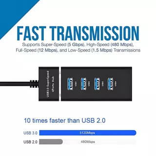 USB 3 0 4พอร์ตสำหรับ PC คอมพิวเตอร์แท่นวางมือถืออะแดปเตอร์ Splitter สำหรับ Hard ไดรฟ์เมาส์คีย์บอร์ดUSB 3.0ความเร็วสูง5Gb