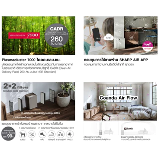 SHARP เครื่องฟอกอากาศ พลาสม่าคลัสเตอร์ FP-S40B-T ,FP-S40B-W ,FP-S42B-L ขนาด 30 ตร.ม.