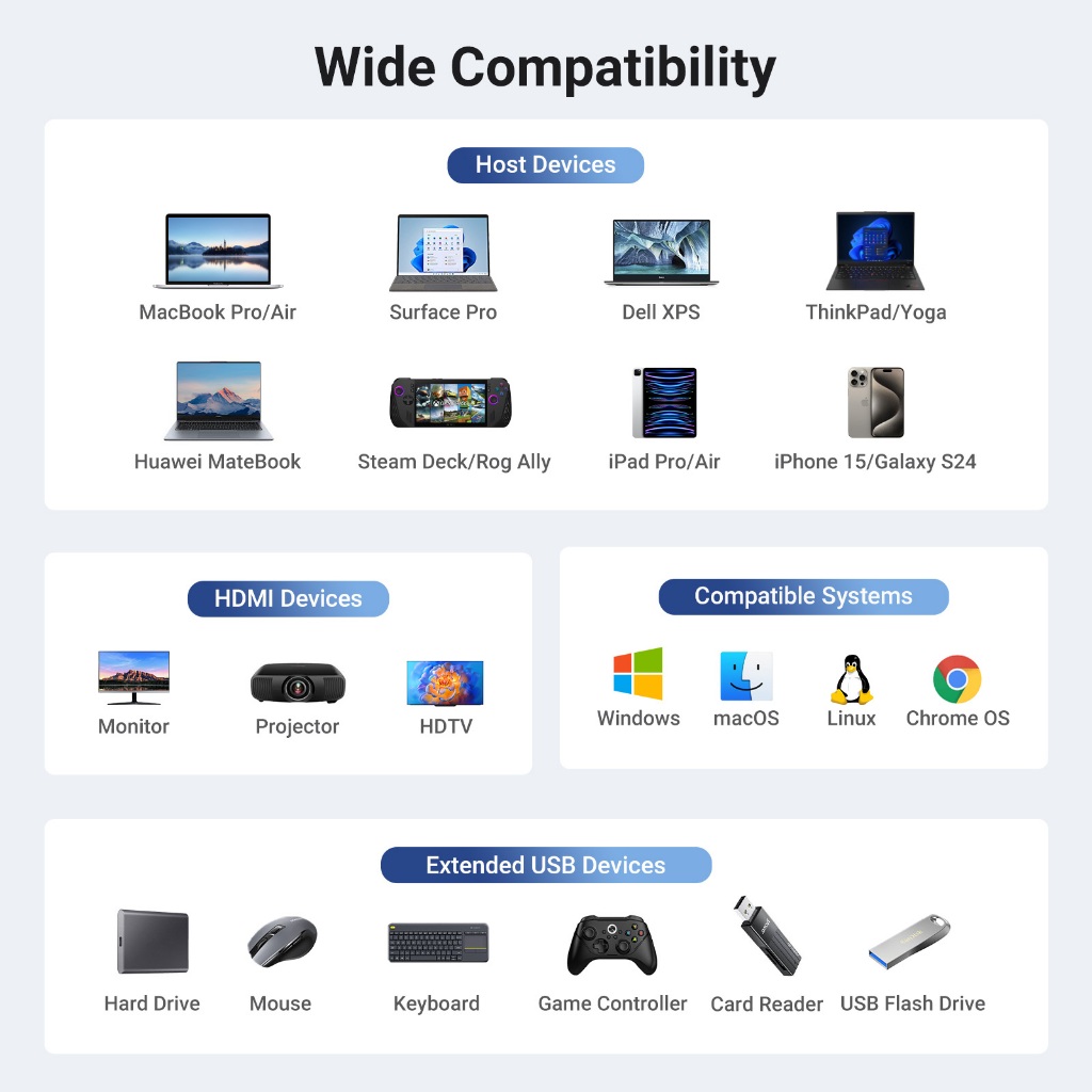 UGREEN HUB 6in1 USB-C to HDMI (4K 60HZ) +2 USB-A 3.2 +1 USB-C 3.2 +RJ45 Hub with PD รุ่น 45000