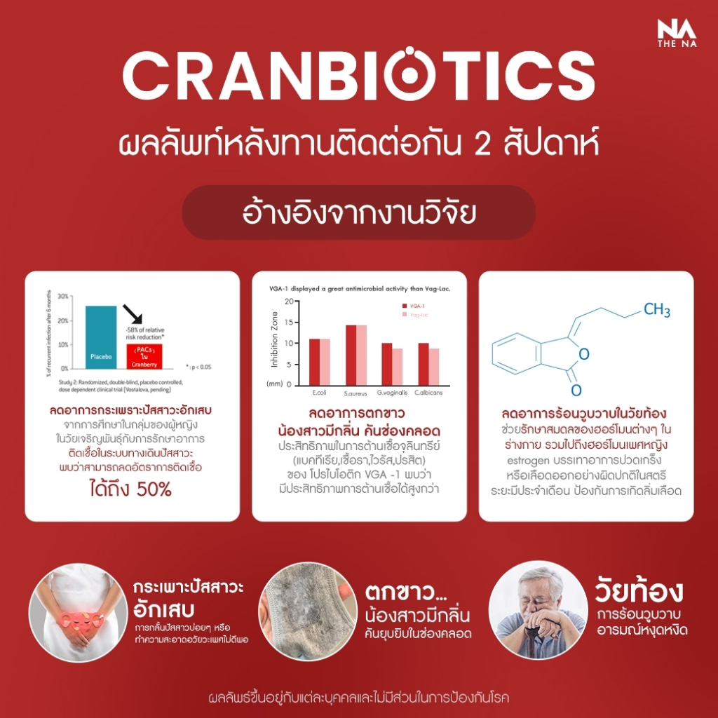 The Na Cranbiotics 3 กล่อง Cranberry Probiotic Women ปรับสมดุล จุดซ่อนเร้น น้องสาวมีกลิ่น ตกขาว คัน - รูปที่ 6