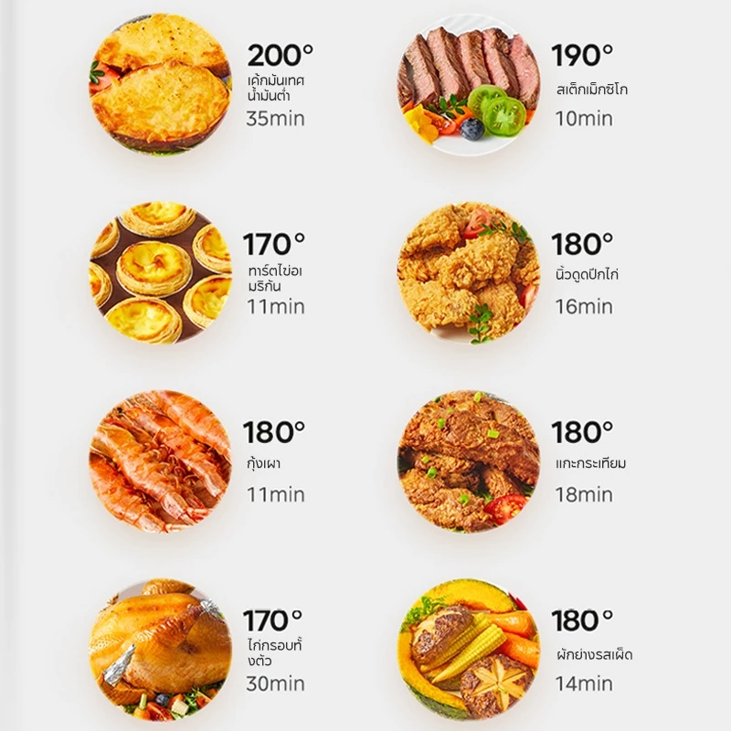 HAN RIVER หม้อทอดไร้น้ำมัน 8 ลิตร อเนกประสงค์ Air fryer ควบคุมลูกบิดคู่ หน้าต่างโปร่งใส รับประกัน 1ป thumbnail 4