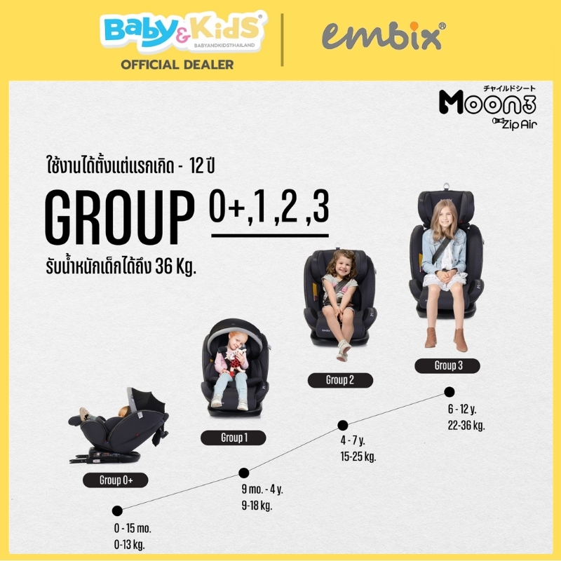 🎈 หมุนได้ 360°แรกเกิด ถึง 12 ปี🎈Embix คาร์ซีทเด็กแรกเกิด รุ่น Moon3 Zip air คาร์ซีท ติดตั้งระบบ Isofix รูปที่ 4