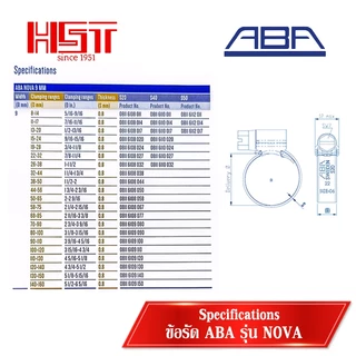 ABA เข็มขัดรัดท่อหัวสีฟ้า ขนาด 8-14mm ถึง 150-180mm/ ABA NOVA / ABA Hose Clamp ด้านในเรียบ/CLAMP/แคลมป์