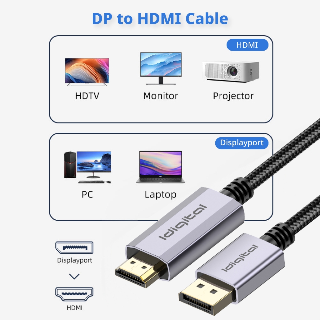 ⚡ส่งจาก กทม⚡Idigital DP to HDMI Cable สายเคเบิล, 4k 30Hz, 1080p 120Hz, 1m- 5m, For PC, TV, โปรเจคเตอร์, รับประกัน 1 ปี
