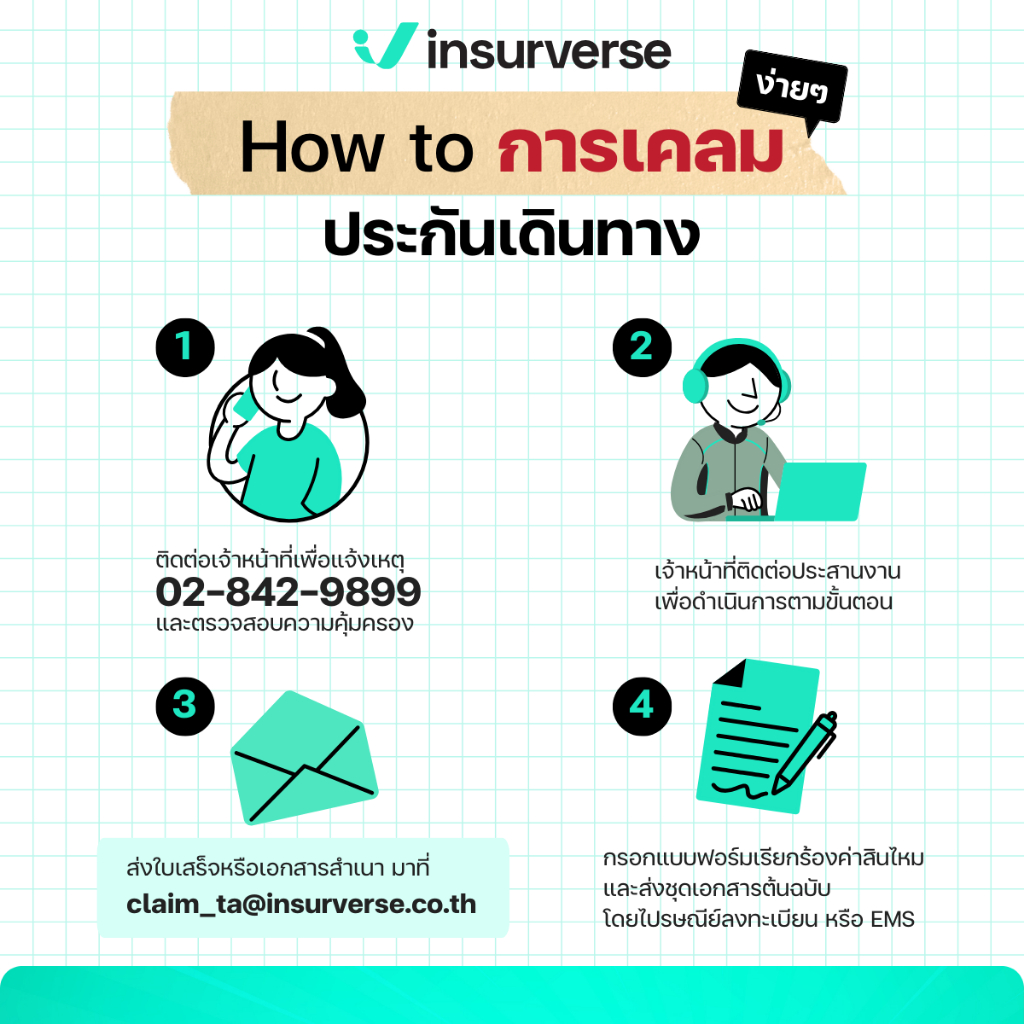 [E-voucher] insurverse อินชัวร์เวิร์ส ประกันเดินทางต่างประเทศ จีน แพ็คเกจ M
