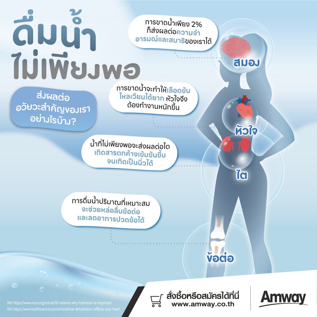 ไส้กรองน้ำแอมเวย์ รุ่นอีสปริง ชุดไส้กรองคาร์บอนกัมมันต์และหลอดอุลตร้าไวโอเล็ท ส่งจริงของแท้