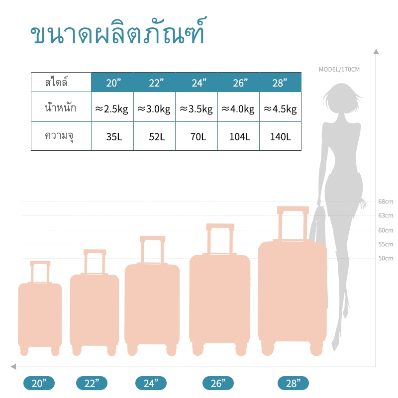 กระเป๋าลาก 20/24/28นิ้ว กระเป๋าเดินทางล้อลาก | ขนมมาการองน่ารักจับคู่สี กระเป๋าล้อลาก ใช้ได้กับทัวร์กลางแจ้ง Luggage