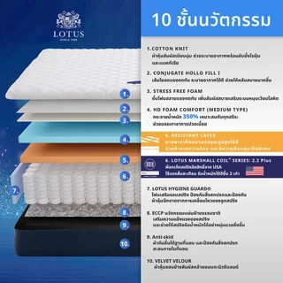 LOTUS ที่นอนสุญญากาศ พ็อกเก็ตสปริงเสริมยางพารา รุ่น Asleep ดีไซน์แบบไร้ขอบ ส่งฟรี