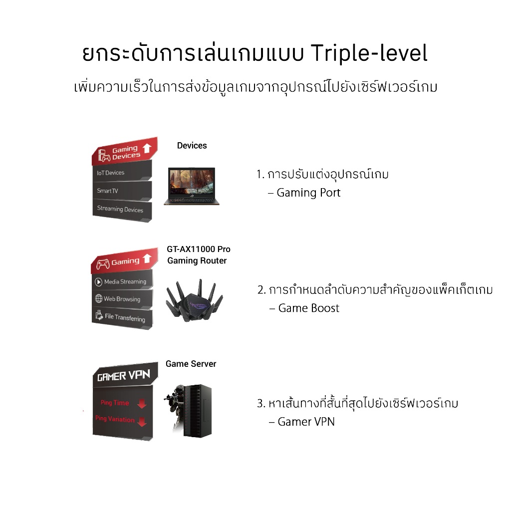 ASUS ROG Rapture GT-AX11000 Pro Tri-band WiFi 6 Extendable Gaming Router, 10G & 2.5 Ports, AiMesh