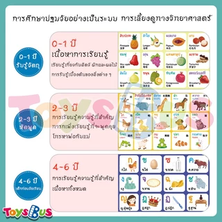โปสเตอร์พูดได้ 3 ภาษา ก ไก่ติดผนัง คำศัพท์เด็ก ของเล่นเสริมพัฒนาการเด็ก 3 ขวบ abc มี เสียง คำศัพท์ภาษาอังกฤษเด็ก 2 ขวบ