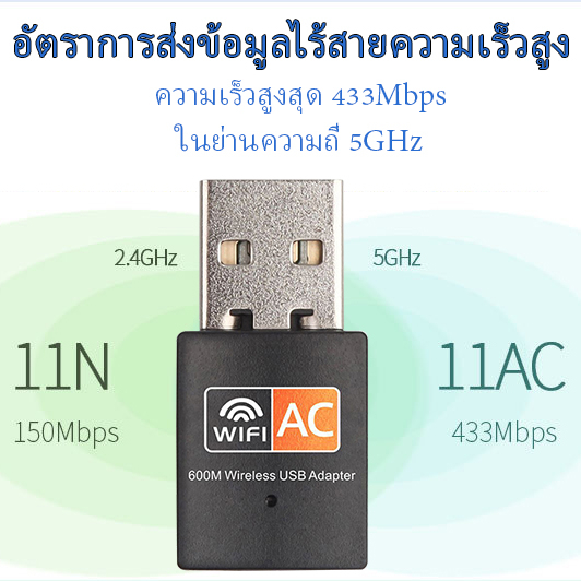 การ์ด WIFI USB รุ่น AC600Mbps S ORANGE RTL8811CU USB 2.0 WIRELESS CONTROLLER NETWORKING CARD ADAPTER COMWORK