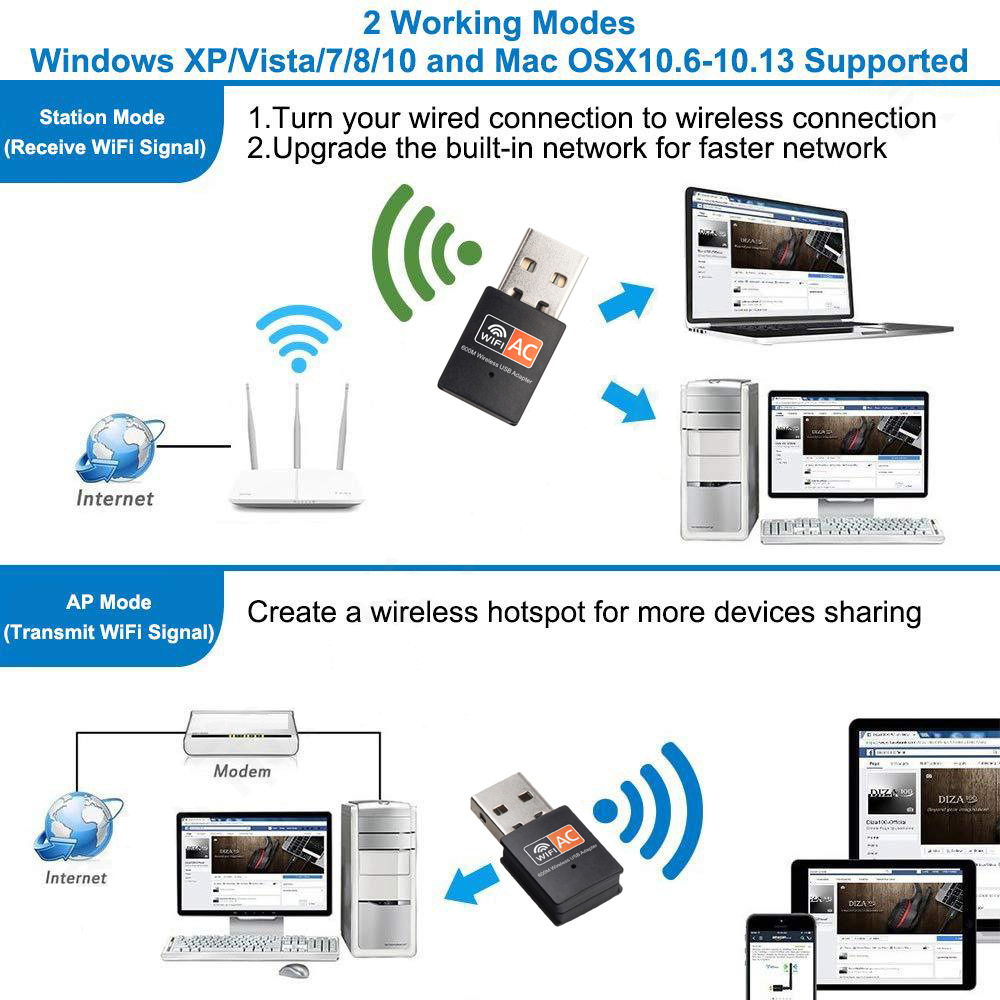 การ์ด WIFI USB รุ่น AC600Mbps S ORANGE RTL8811CU USB 2.0 WIRELESS CONTROLLER NETWORKING CARD ADAPTER COMWORK
