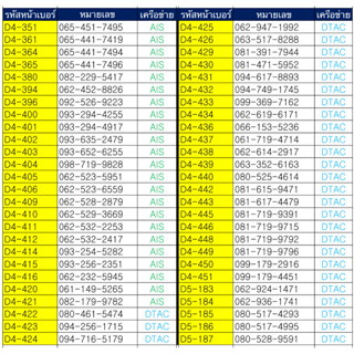 2.ซิมเติมเงิน 490.- เลือกเบอร์ในรูปค่ะ เบอร์สวย เบอร์จำง่าย สมัครโปรเน็ต 4,15,20 Mbps ซิมการ์ดเครือข่าย AIS DTAC TRUE