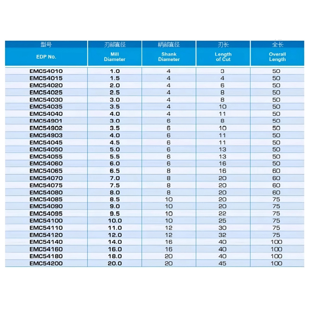 เอ็นมิลคาร์ไบด์4ฟันCarbide ENDMILL 4F. (9-20มม.)ยี่ห้อYG-EMC54/EMC55 - รูปที่ 2