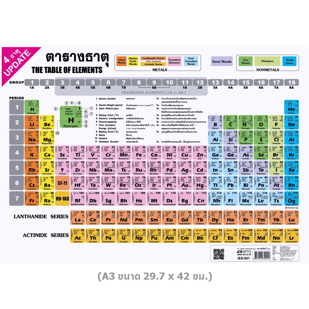 (ศูนย์หนังสือจุฬาฯ) แผ่นพิมพ์ตารางธาตุ A3 / A4 / A5