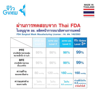 จีวิว-23E-หน้ากากอนามัยการแพทย์ รวมทุกสี 20-30ชิ้นป้องกัน PM2.5 100% BFE99.9%VFE99%Anti-Pollen100%