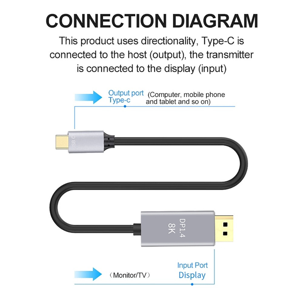 USB-C Type C USB 3.1 to Display Port DP 8K HDMI อะแดปเตอร์แปลงสายเคเบิ้ล 1.8M