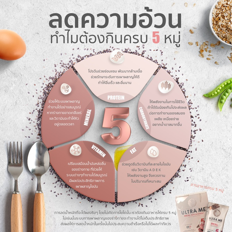 Renatar UltraMe ผลิตภัณฑ์ทดแทนมื้ออาหาร ควบคุมน้ำหนัก ของแท้ Renatar Evaชะนีบ้ากล้าม