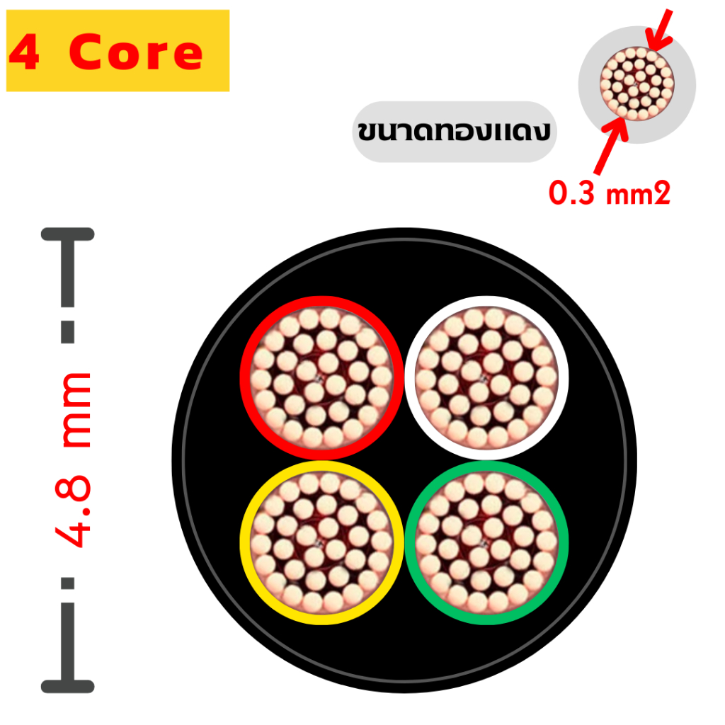 สายไฟ สายคอร์ 4-6-8 core ขนาดทองแดง 0.3 mm2 ความยาว 1 เมตร (RVV2)