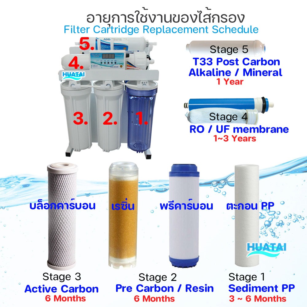 ไส้กรองน้ำตะกอนพีพี Sediment PP filterขนาด10 นิ้ว ใช้กับทุกยี่ห้อUni-Pure, Treatton, Fast Pure, Aquatek... - รูปที่ 2