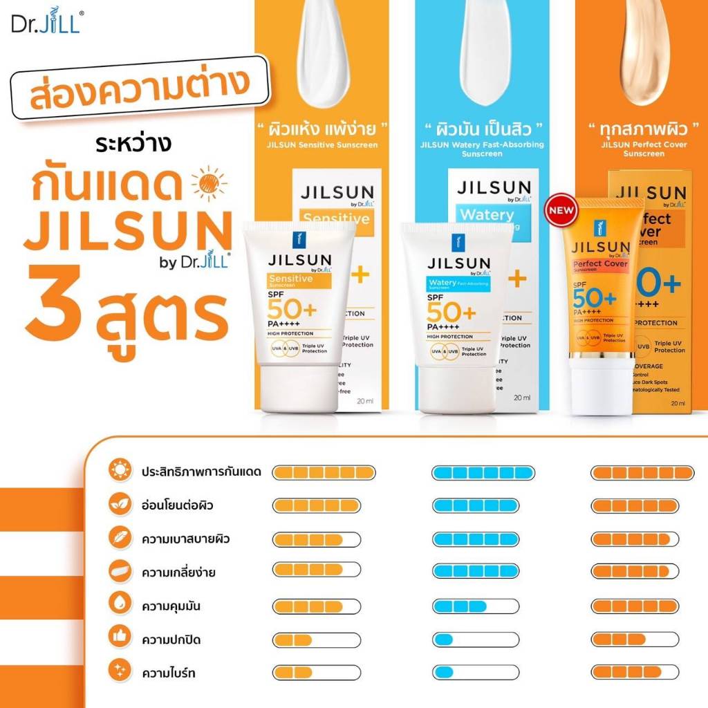 Jil Sun by Dr.JiLL sunscreen ครีมกันแดด ด็อกเตอร์จิลล์ SPF50+ PA++++