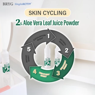 % ALOE 2% BRYG บริก เซรั่มว่านหางจระเข้ ALOE VERA SERUM รักษาแผลไหม้ ต้านการอักเสบ เสริมการสมานแผล
