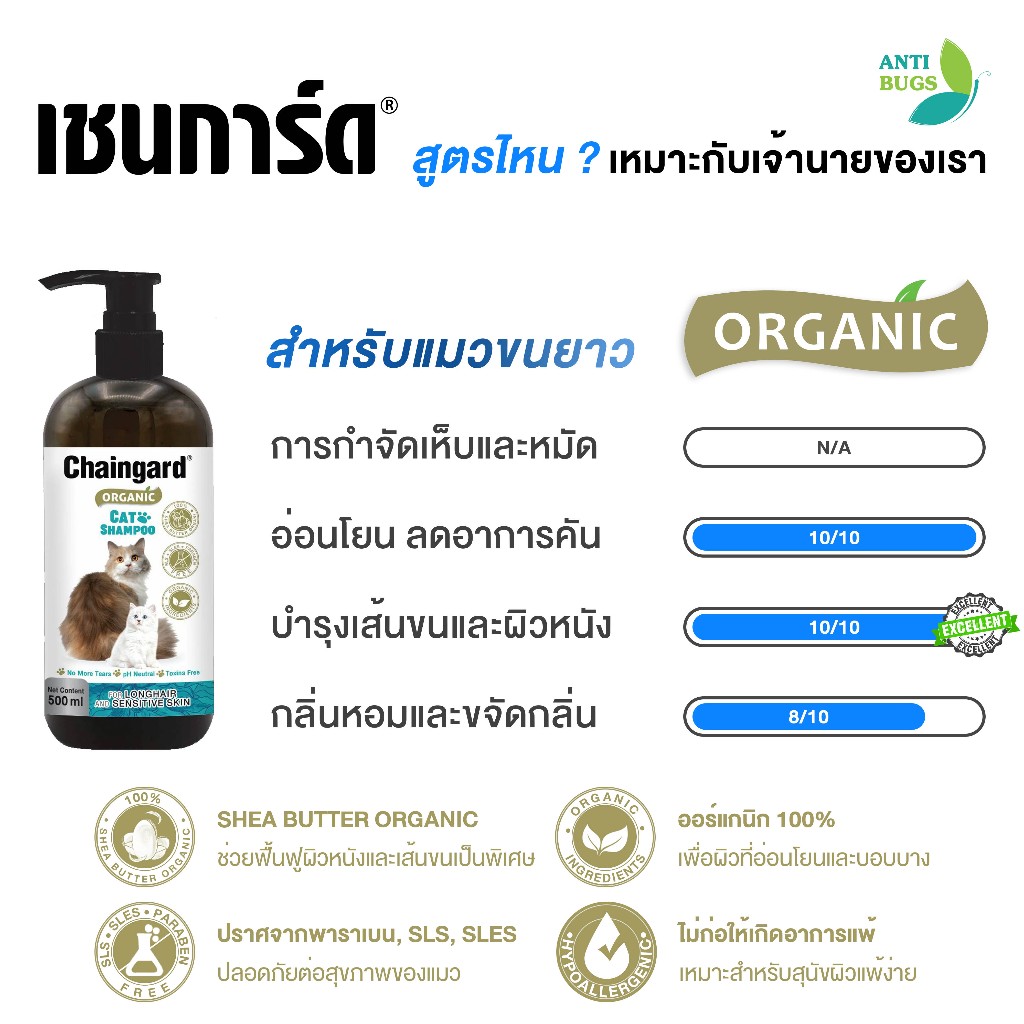 Chaingard เชนการ์ดออร์แกนิค แชมพูสุนัข แชมพูแมว Organic100% ขนาด 500ml สำหรับสุนัขและแมวทุกสายพันธุ์