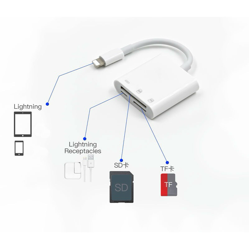 MGBB phone to sd +USB+micro sd card reader