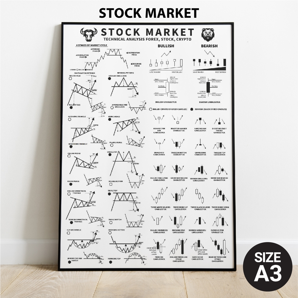 โปสเตอร์ หุ้น กราฟเทคนิค กราฟแท่งเทียน (A3) Candlestick Chart Pattern หุ้น หนังสือหุ้น