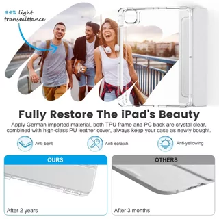 เคสสำหรับไอแพดใสวัสดุแข็งแรงกันเครื่องงอ for Air6 11นิ้ว Air7 air4/5 Gen10 Gen11/2025 pro11 12.9 13นิ้ว gen7 8 9/10.2นิ้