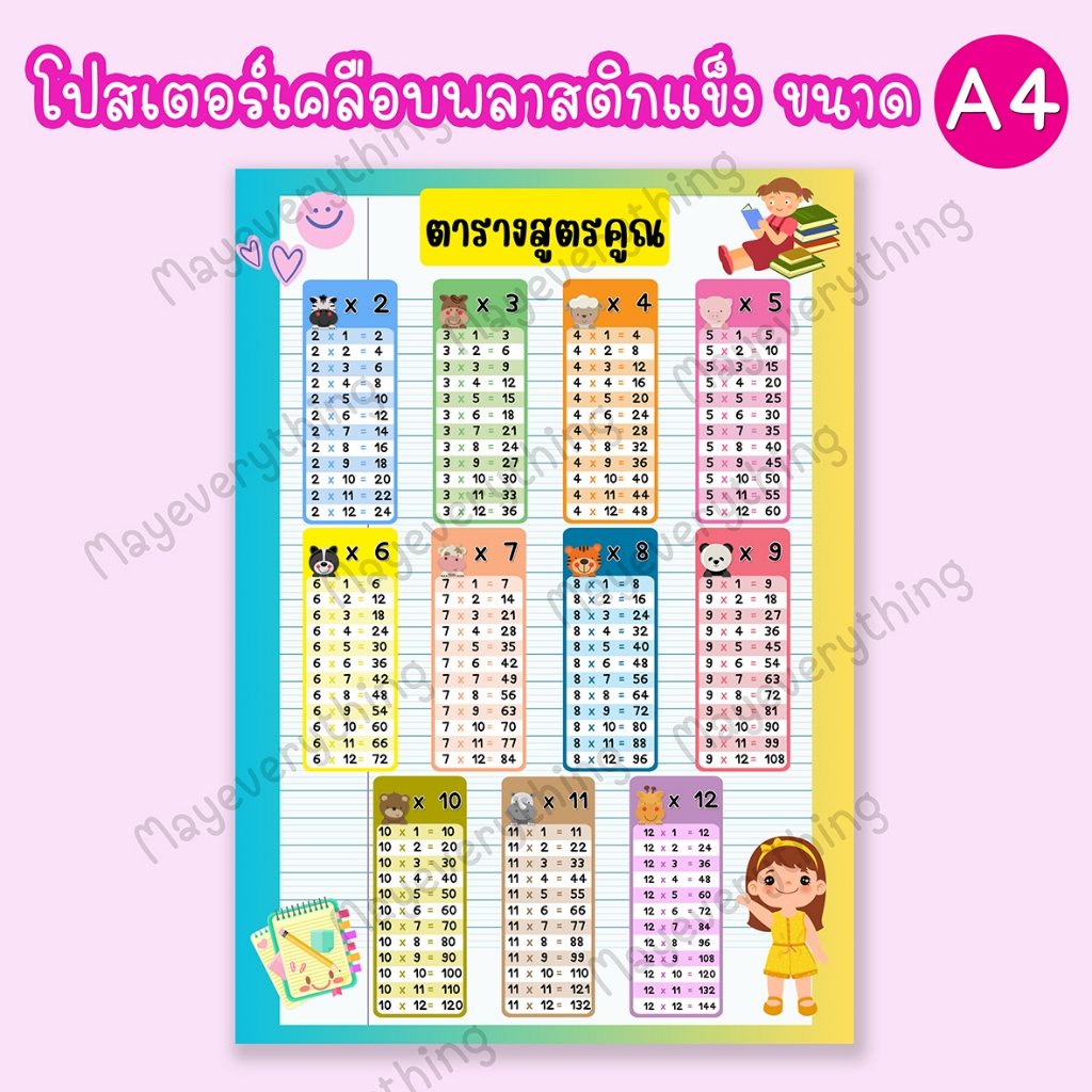 โปสเตอร์พลาสติก A4 สูตรคูณ แม่2-12 โปสเตอร์หัดอ่าน สูตรคูณ แม่2-12 โปสเตอร์นักเรียน