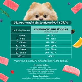 Lifemate Small Breed อาหารเม็ดสุนัขโตพันธุ์เล็ก ขนาด 1 กิโลกรัม (D22)