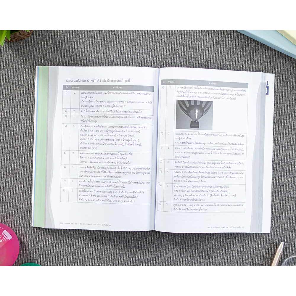 Infopress(อินโฟเพรส)หนังสือ Advance วิทย์ ป.6+พิชิตสอบ Gifted ม.1 รร. ชั้นนำ มั่นใจเต็ม 100 (9786164872554) - รูปที่ 5