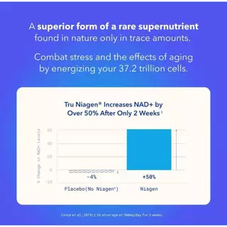 TRU NIAGEN NAD+ 300 mg Cellular Energy & Repair