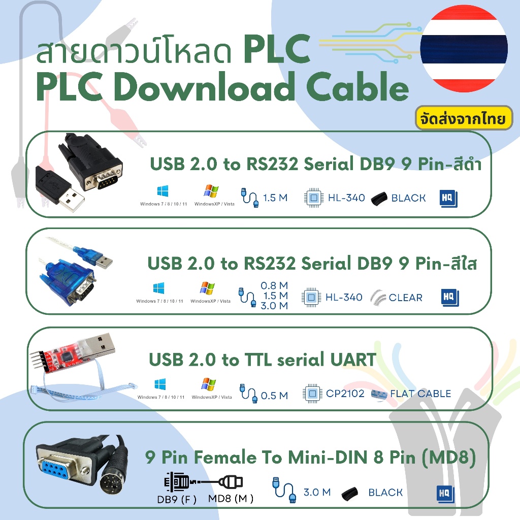 สายดาวน์โหลด PLC Download Cable RS232, 9Pin ,RS232 8Pin, TTL UART
