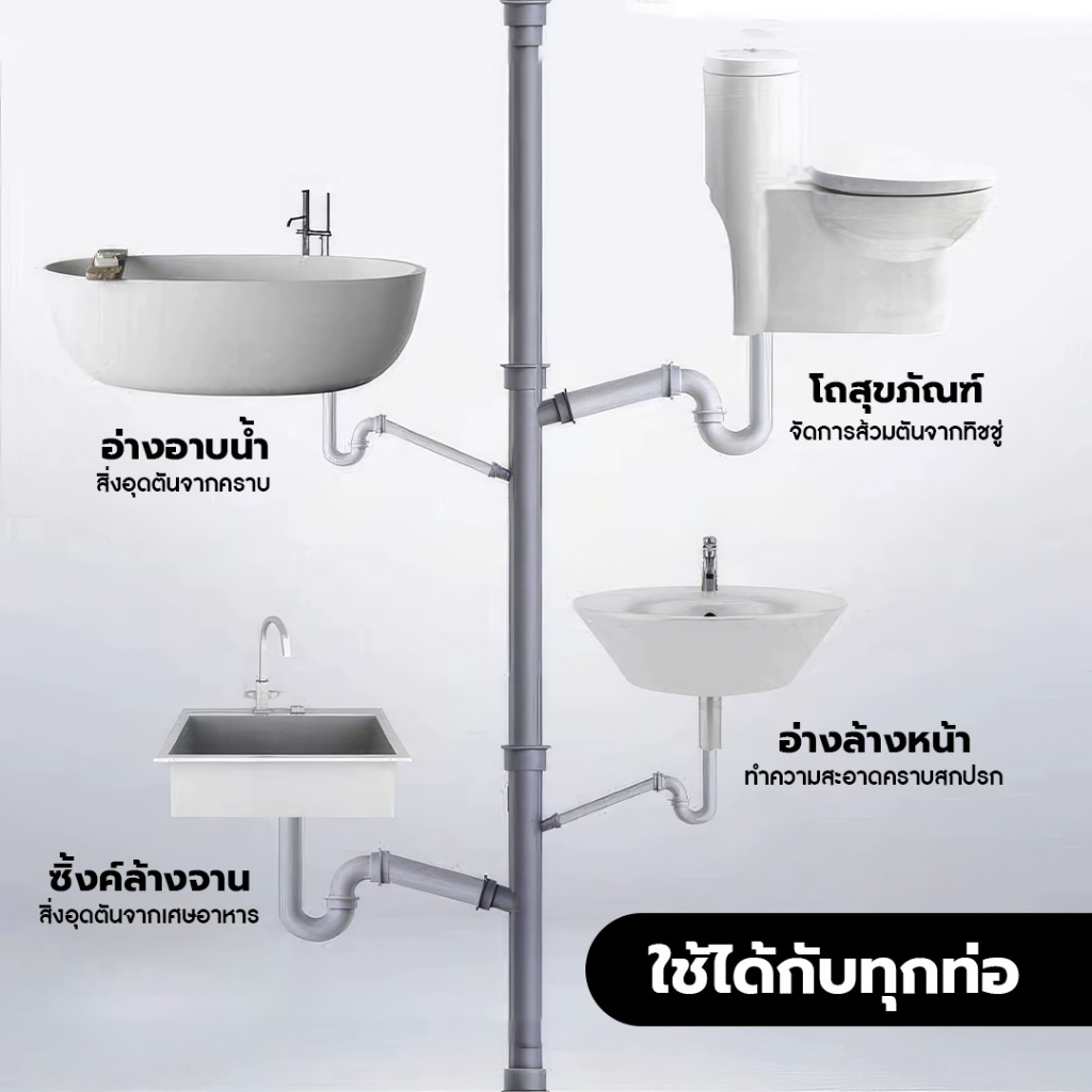 Yomihome ปรับสูตรใหม่! ผงล้างท่อตัน ผงระเบิดท่อ สิ่งอุดตัน ทำความสะอาดสุขภัณฑ์ และ ท่อระบายน้ำ ราคา ถูกที่สุด โปรบีเคเค แกลเลอรีภาพที่ 4
