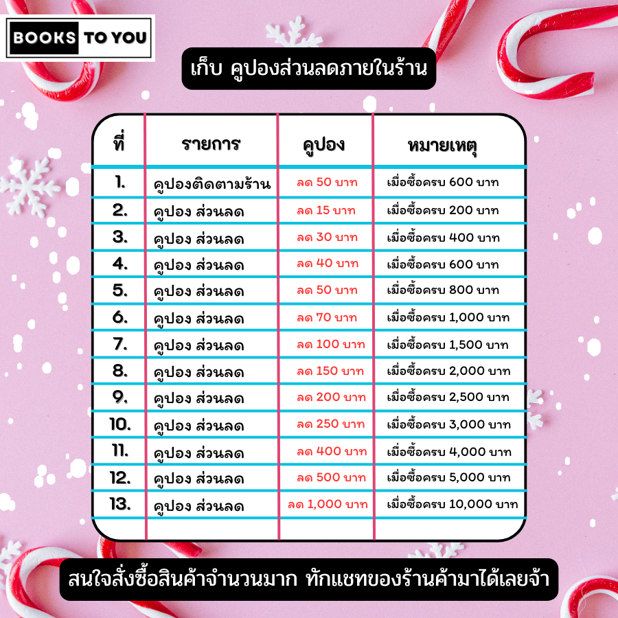 หนังสือ ราคา 69 บาท English around The World ใช้ภาษาอังกฤษเดินทางรอบโลกได้ง่ายนิดเดียว Iเรียนภาษาอังกฤษ ภาษาและพจนานุกรม - รูปที่ 2