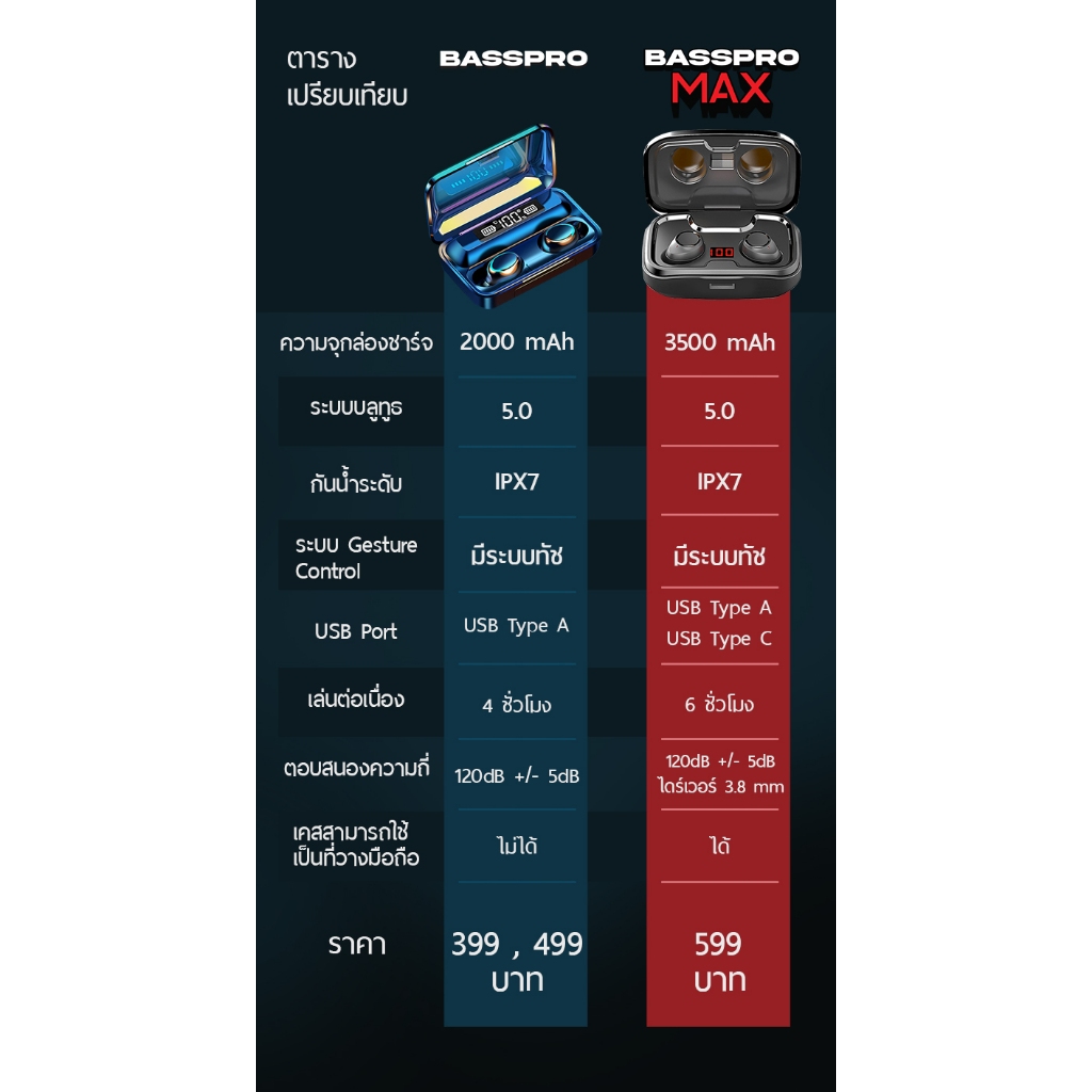 BASSPRO รุ่น หูฟัง Bass pro max หูฟังบลูทูธ หูฟังไร้สายสาย 5.0 3 สี แท้ 100% เบสหนัก เสียงใส ( bluetooth headphones )