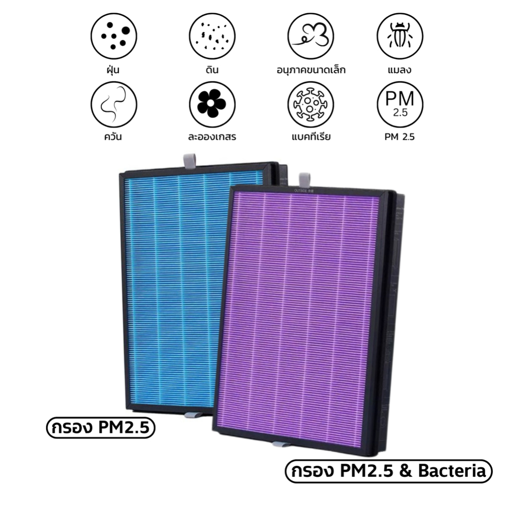 MI ไส้กรองอากาศ ไส้กรอง XFXT01-FLG  กรองครบวงจร ฝุ่นPM2.5 แบคทีเรีย ควัน กลิ่น (HEPA H13 เกรดแพทย์) ราคา ถูกที่สุด ดีลบีเคเค แกลเลอรีภาพที่ 2