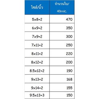 ถุงแก้วฝากาว ถุงแก้วopp แพ็ค1กิโลกรัม รุ่นหนาพิเศษ 80 ไมครอน รับสกรีน ออกแบบลวดลาย