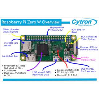 Raspberry Pi Zero W Single Board Computer / Case