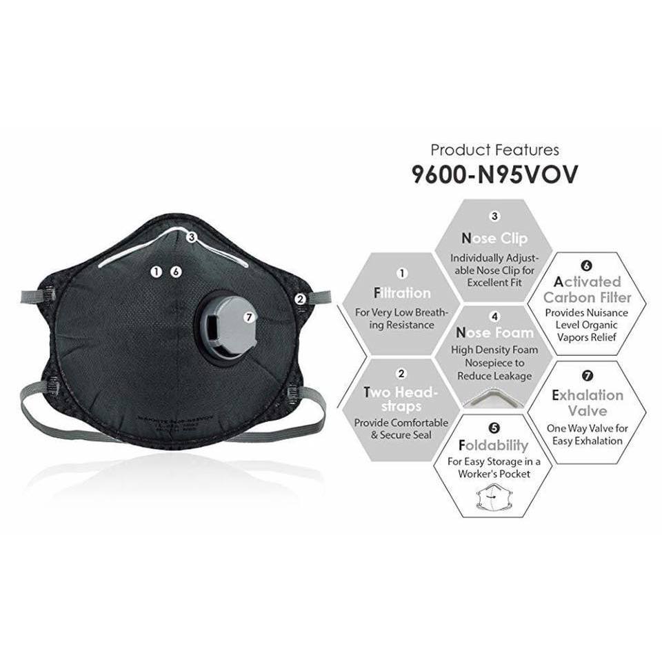 ุ่หน้ากากกันฝุ่น N95 มีคาร์บอน-วาล์ว  Makrite รุ่น 9600-N95VOV กันไอระเหยได้ ขายยกกล่อง 10 ชิ้น