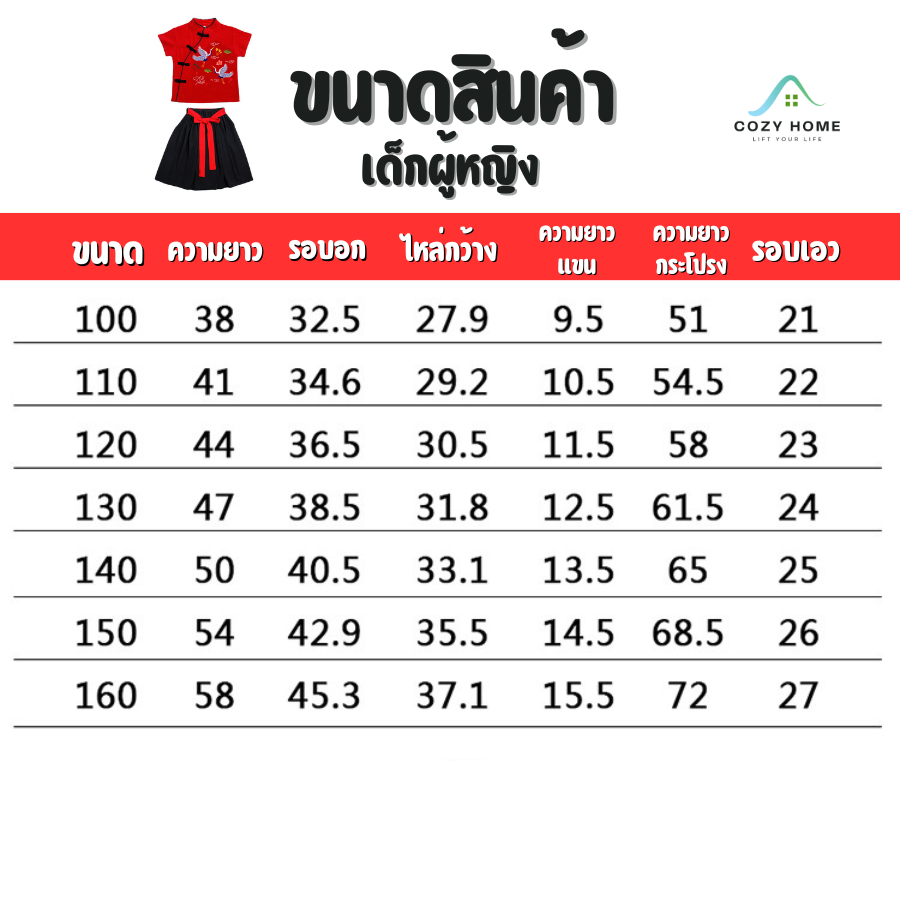 รูปภาพ 3