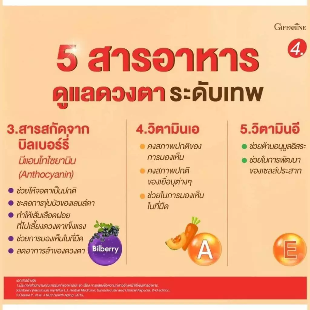 ( ส่งฟรี ) แอลซีวิต กิฟฟารีน วิตามินเอ ลูทีน ซีแซนทีน Lz vit plus A GIFFARINE Vitamin A บำรุงสายตา thumbnail 9