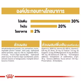 Royal Canin Chihuahua Puppy / Chihuahua adult 1.5kg ลูกสุนัขชิวาว่า / ชิวาว่า โต 1.5kg.