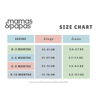 Mamas & Papas Set #2 29-54 ชุดหมี 3 ตัว คลุมมือเท้า พับเก็บมือได้ บอดี้สูท Bodysuit เสื้อทารกแรกเกิด