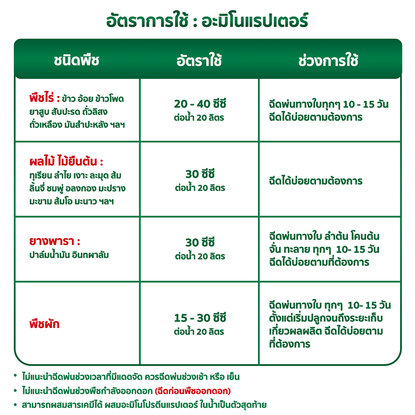 มะนาว โตไว ใบเขียว ผลใหญ่ แข็งแรง ผลผลิตดี อะมิโนโปรตีนจำเป็นสำหรับพืช 20 ชนิด อะมิโนแรปเตอร์ ตราไดโนเร็กซ์ - รูปที่ 3