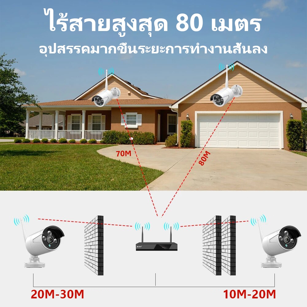 ชุดกล้องวงจรปิด ไร้สาย HD 4MP 1080P บันทึกเสียง กล้องวงจรปิด wifi wireless kit 4/8CH กลางคืนภาพสี แถมอุปกรณ์ ราคาถูก
